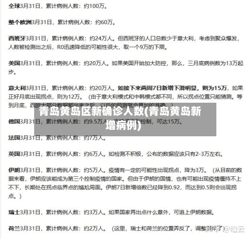 青岛黄岛区新确诊人数(青岛黄岛新增病例)