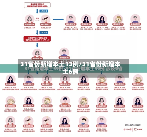 31省份新增本土13例/31省份新增本土6例