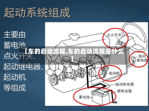 【车的启动流程,车的启动流程是什么】