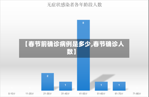 【春节前确诊病例是多少,春节确诊人数】-第2张图片