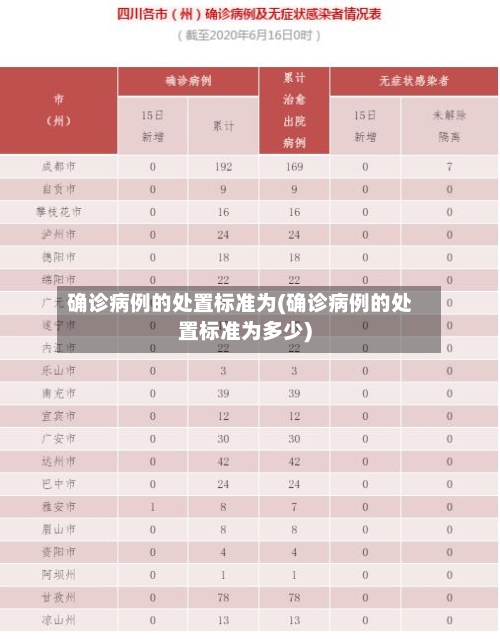 确诊病例的处置标准为(确诊病例的处置标准为多少)