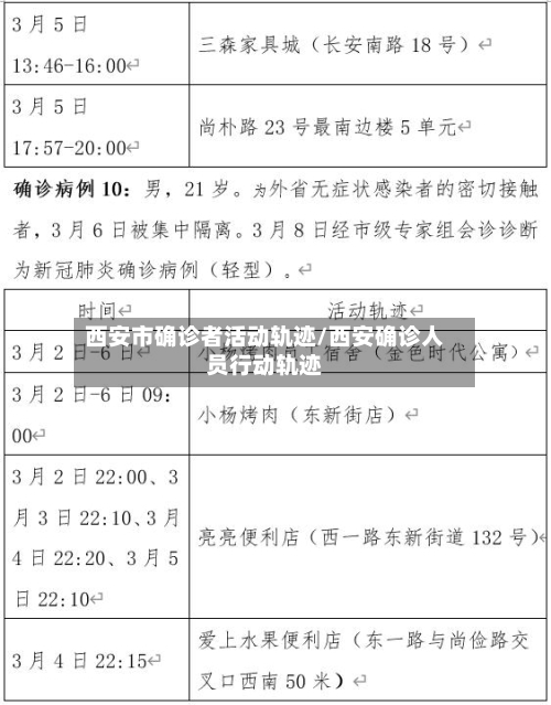 西安市确诊者活动轨迹/西安确诊人员行动轨迹-第2张图片
