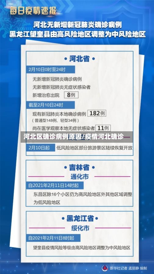 河北区确诊病例原因/疫情河北确诊