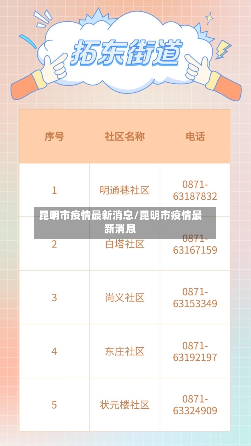昆明市疫情最新消息/昆明市疫情最新消息