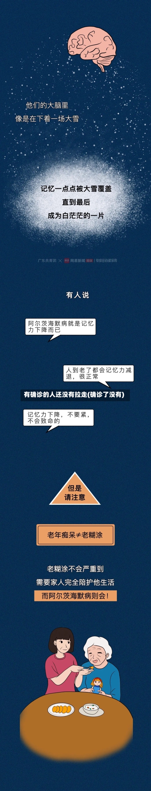有确诊的人还没有拉走(确诊了没有)
