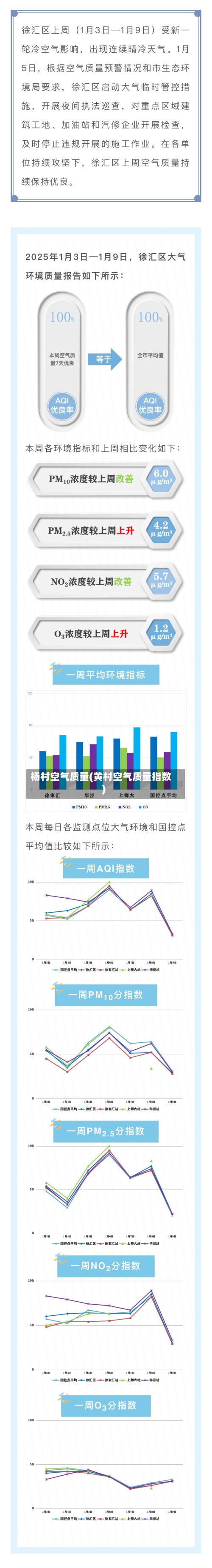 杨村空气质量(黄村空气质量指数)-第2张图片