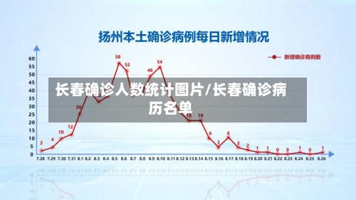 长春确诊人数统计图片/长春确诊病历名单