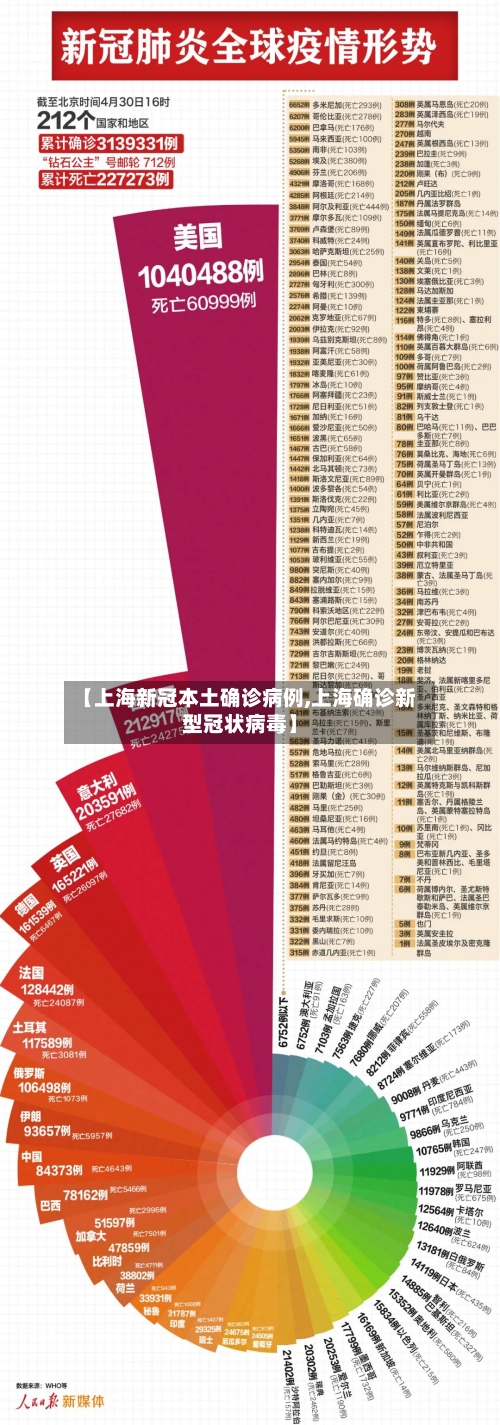 【上海新冠本土确诊病例,上海确诊新型冠状病毒】