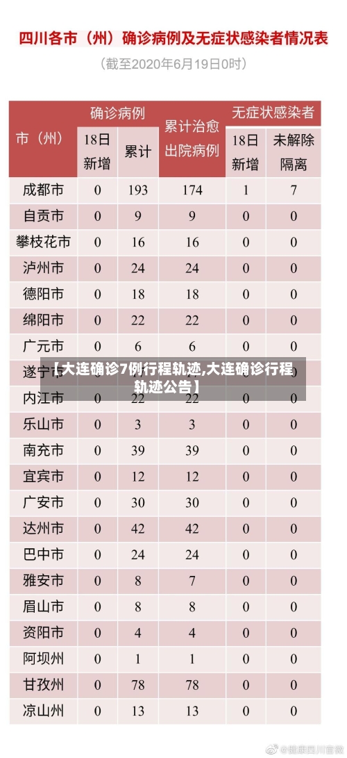 【大连确诊7例行程轨迹,大连确诊行程轨迹公告】-第2张图片
