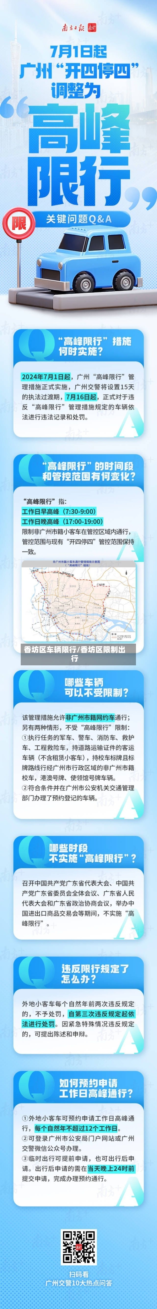 香坊区车辆限行/香坊区限制出行-第2张图片