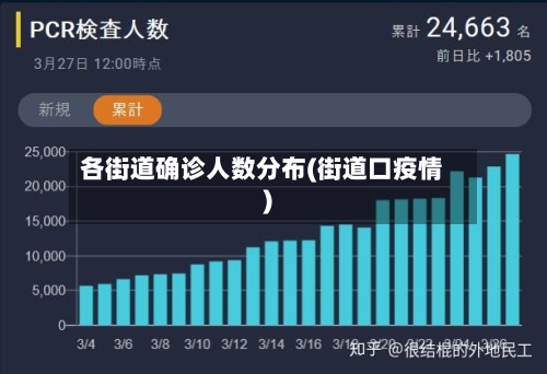 各街道确诊人数分布(街道口疫情)