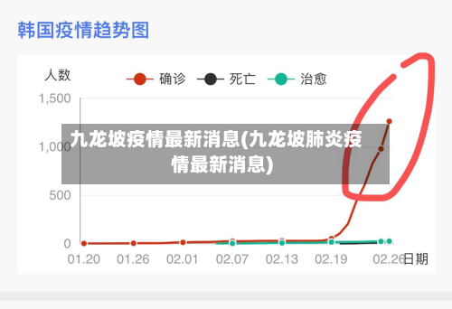 九龙坡疫情最新消息(九龙坡肺炎疫情最新消息)