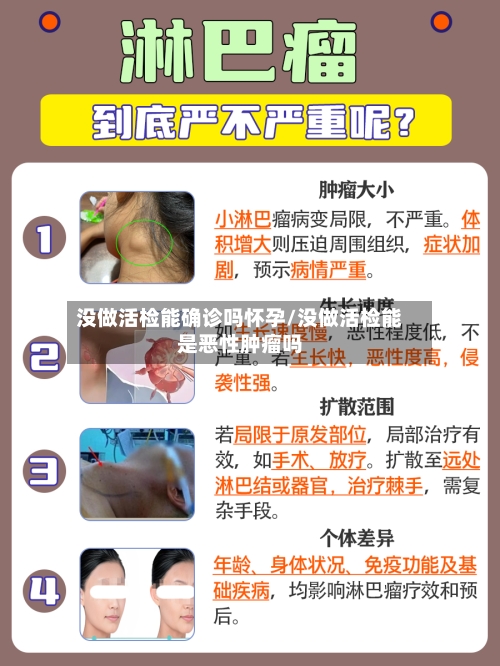 没做活检能确诊吗怀孕/没做活检能是恶性肿瘤吗-第3张图片