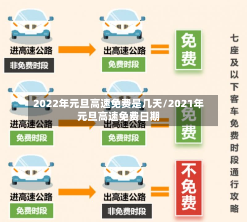 2022年元旦高速免费是几天/2021年元旦高速免费日期-第3张图片